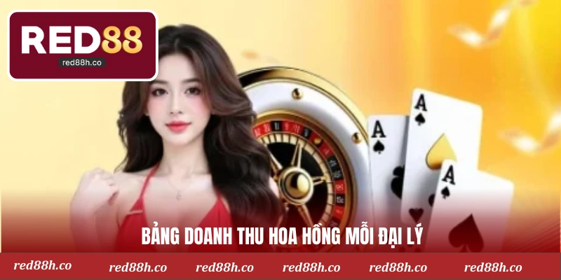 Bảng doanh thu hoa hồng mỗi đại lý